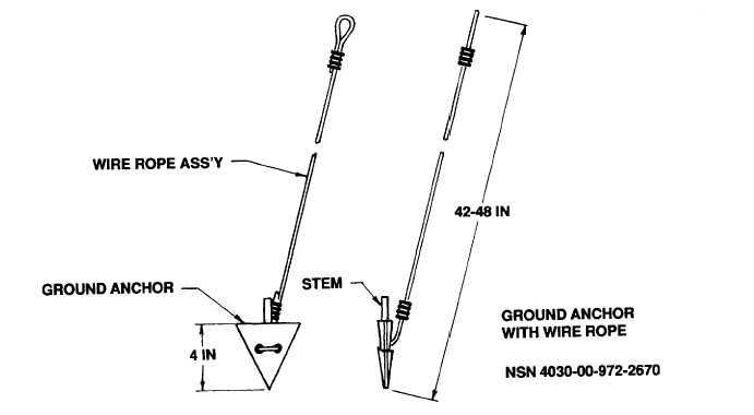 Figure 4-17. Ground Anchor with Wire Rope
