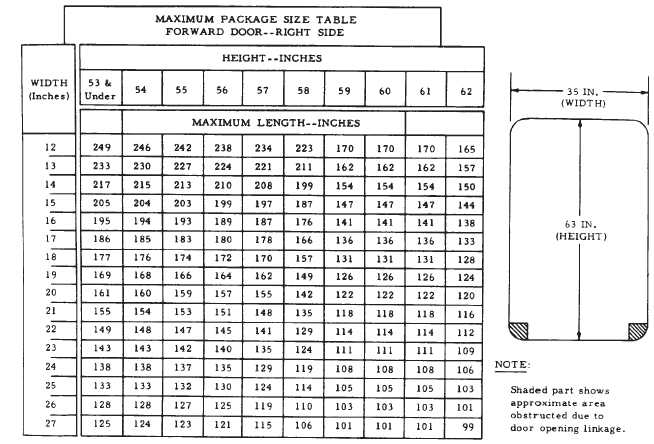 My Package Size Chart