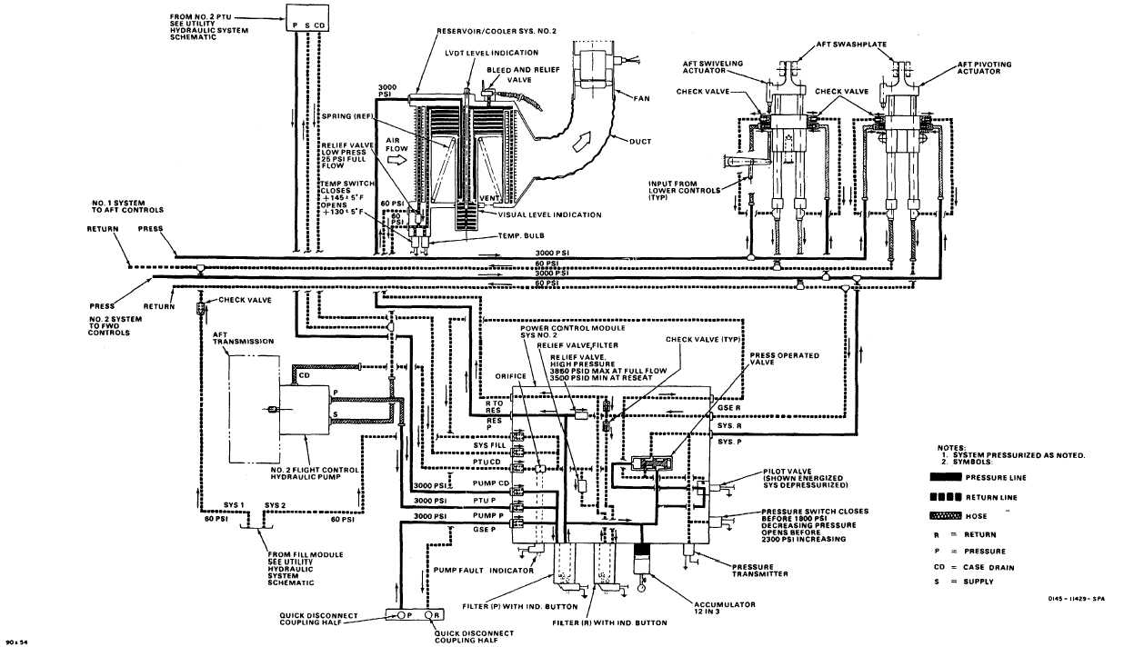 FLIGHT CONTROL HYDRAULIC SYSTEM SCHEMATIC (Continued) enerpac wiring diagram 