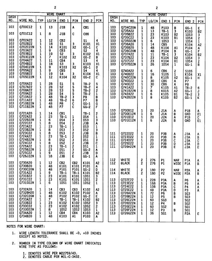 Figure FO-2. Wire Chart for Wiring Diagram